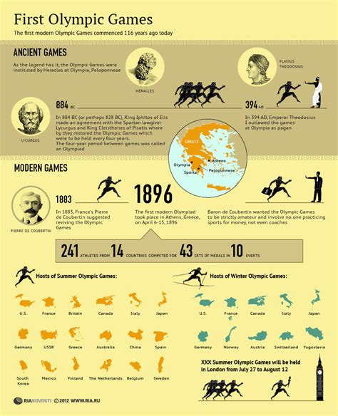 The Evolution of Olympics and Paralympics