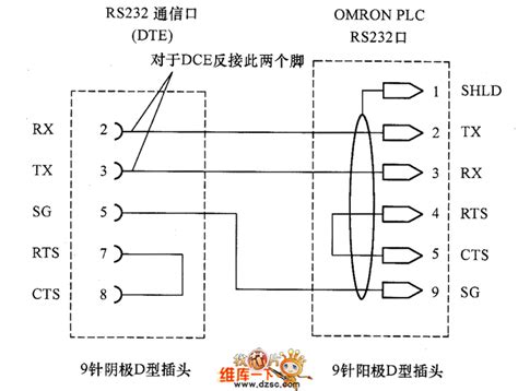 Rs232c的连接方法 基础电子 捷配电子市场网