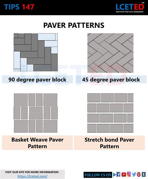 ALL YOU WANT TO KNOW ABOUT PAVER BLOCKS -lceted LCETED INSTITUTE FOR