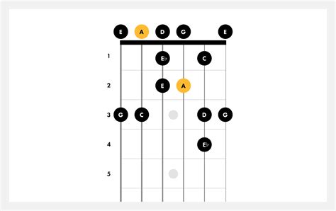 How To Play The Blues Guitar Scales Fender Play