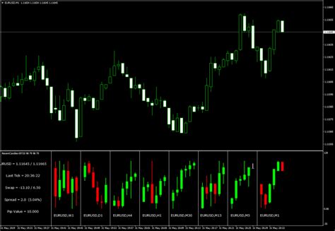 Mt4 Candlesticks Patterns Correlation Breakouts And Price Action