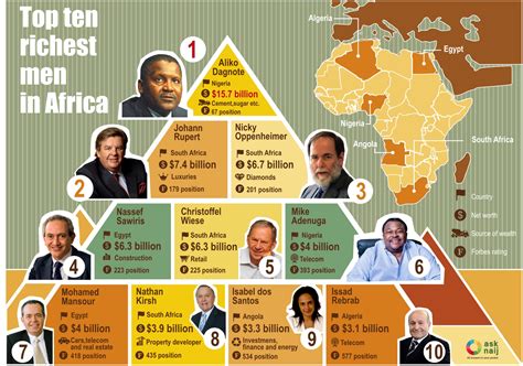 Top Richest Men In Africa Visual Ly