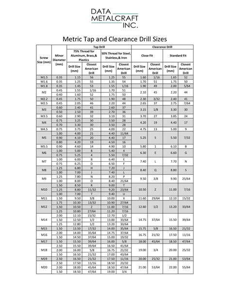Printable Tap Drill Size Chart Free Pdf