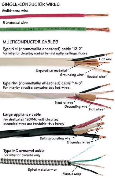 Types Wires Cables Electrical Wiring Basic Electrical Wiring Home
