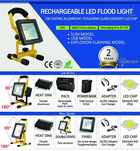 Rechargeable Flood Light 12v Led Car Emergency Lighthunan Kubright