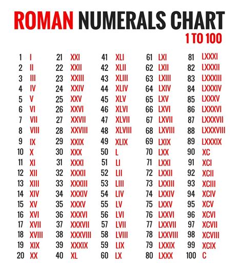 Maybe you would like to learn more about one of these? Image result for roman numerals 1 - 100 | Roman numerals ...