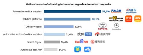 1.2h/5ba255 shanghai precision automotive sensor co.,ltd. Automotive industry in China: How carmakers compete for ...