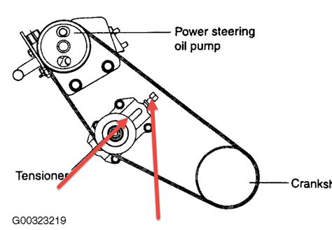 Diagram For The Drive Belt Routing And Replacement