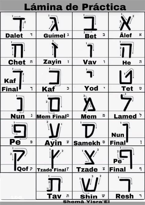 Alfabeto Hebreo En Bloque Letras En Hebreo Alfabeto En 2022 Letras