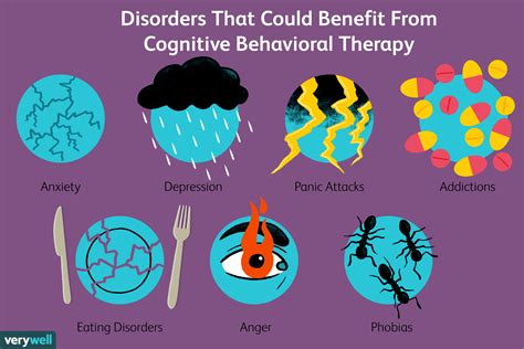 Cognitive Behavioral Therapy Cbt Types Techniques Uses