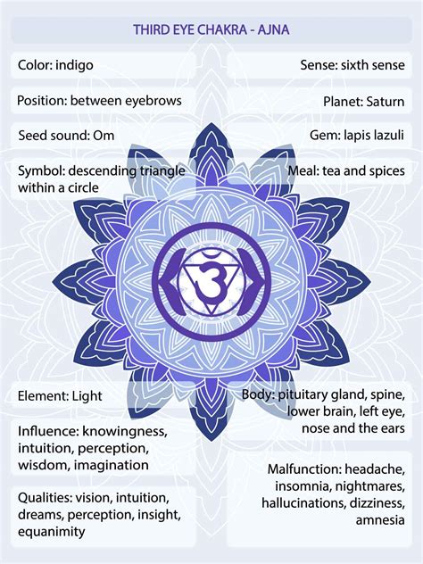 Indigo Chakra Meaning - The Third Eye Chakra Color Explained • Colors Explained