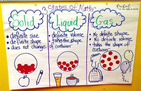 Solids Liquids and Gases Activities - Ms. Rachel Vincent
