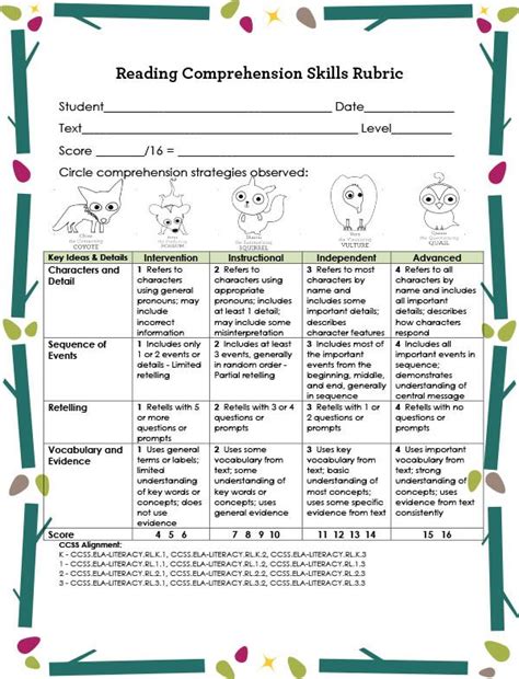 Reading Fluency And Retelling Rubric Reading Assessment In 2020