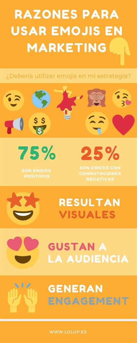 ¿incluyes Los Emojis En Tu Estrategia De Marketing Online