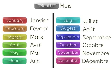 French Months By Lovestainedrose On Deviantart