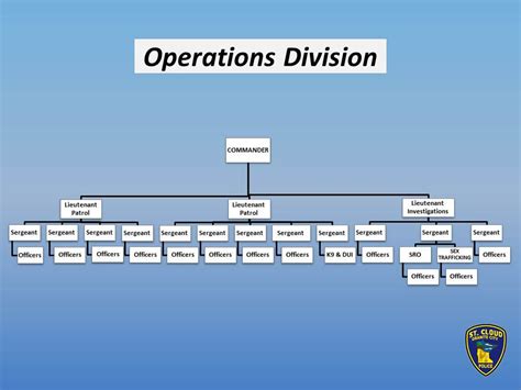 Operations Division St Cloud Mn Official Website