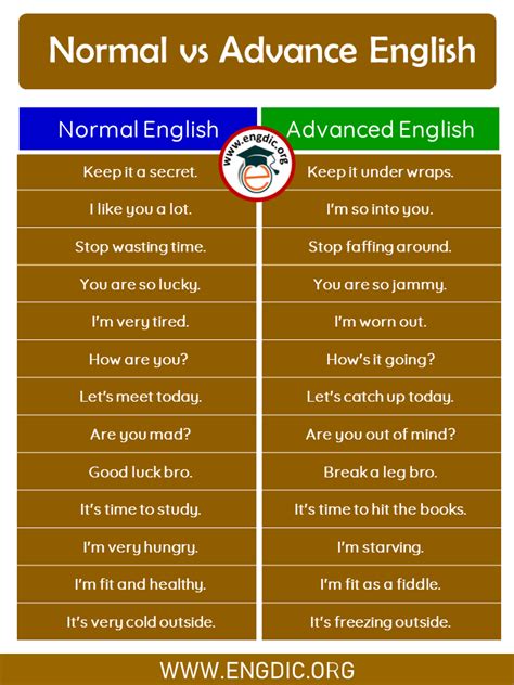 50 Normal English Vs Advanced English Sentences And Pdf Engdic