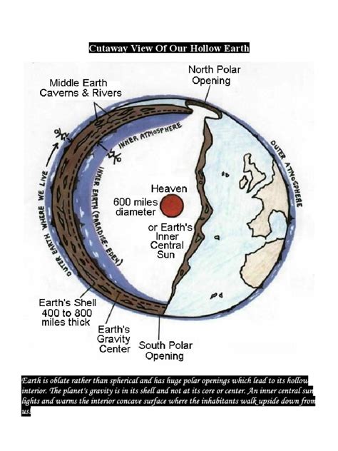 Hollow Earth Diagram Pdf