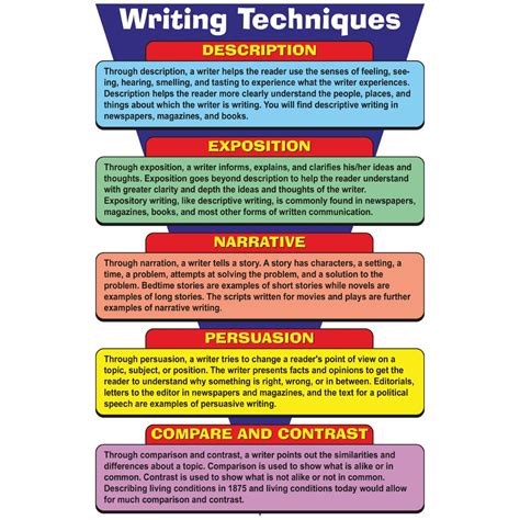 Writing Techniques