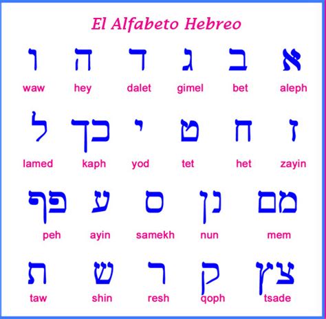Alfabeto Hebreo Escritura Alfabeto Hebreos Images