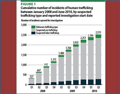 A global report on trafficking in persons launched today by the united nations office on drugs and crime (unodc) provides new information on a crime that shames us all. EEE-Reporter 2019 (c): "Lord, behold, he whom thou lovest ...