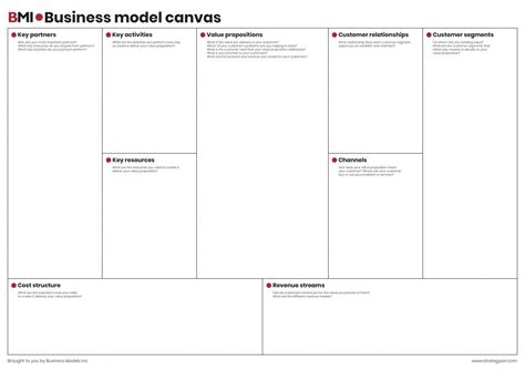 Design Thinking Business Model Canvas Denah