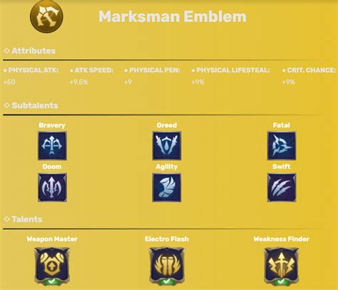 Best Marksman Emblem Mobile Legends Set 2022 Zathong