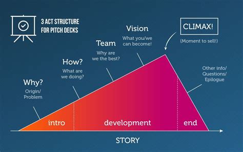 pitch deck 101 how to guide artofit