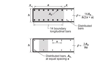 How To Determine The Boundary Zones In Walls The Structural World