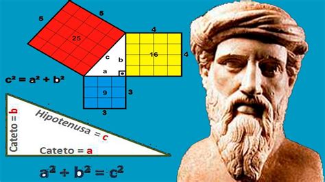 Pitagoras Historia Teoremas Aportaciones Mucho Mas Que Un Teorema Youtube