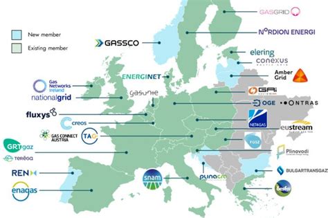 European Hydrogen Backbone Initiative Adds 6 Pipeline Operators As