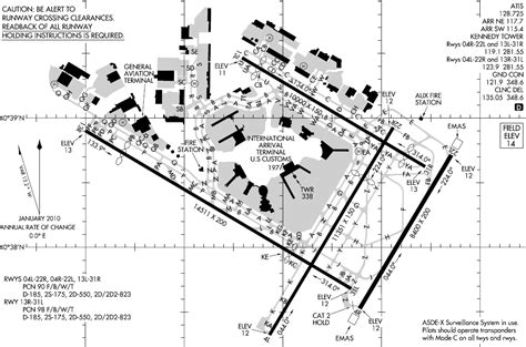 Jfk Airport Runway Layout Plan Size Of This Preview 800 × 528 Pixels