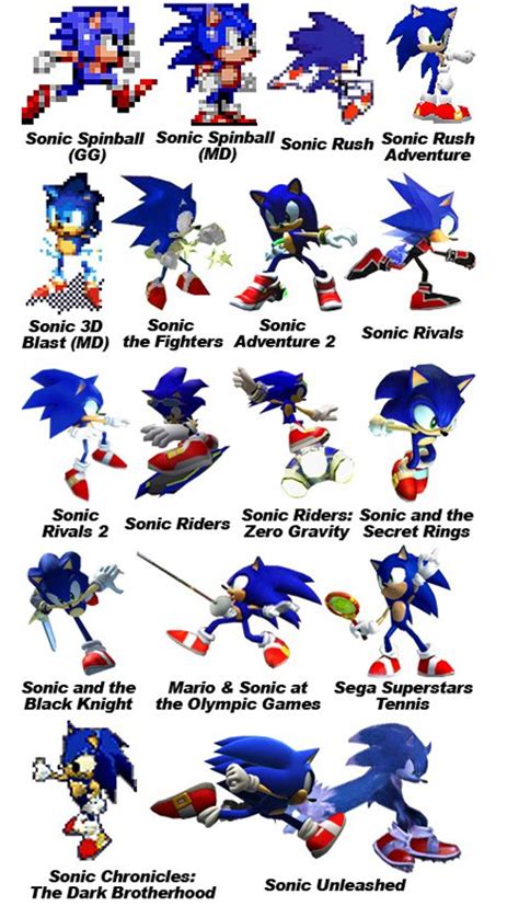 Size kendi girişim şirketinizi kurma imkanı sunan tarayıcı oyunu the founder, oyunculara adeta bilgisayar başında mini bir silikon vadisi deneyimi yaşatıyor. Sonic, How You've Grown, How You've Changed | Kotaku Australia
