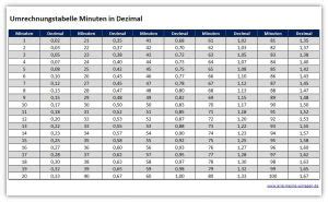 Leere tabellen zum ausdrucken kostenlos. Maßeinheiten Tabelle Zum Ausdrucken : Masseinheiten: Länge, Fläche, Volumen, Gewicht, Zeit ...