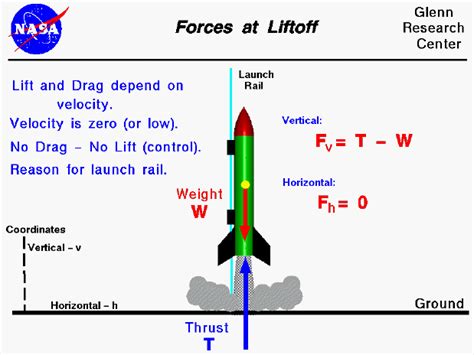 To calculate the center of thrust between those two, we have to set a start point for measuring the required distances. Forces at Liftoff