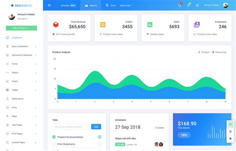10 Fascinating Php And Php Friendly Admin Templates By Jessie