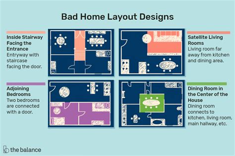 We asked a feng shui expert to show us how to arrange a bedroom layout according to its energetic principles. How to Avoid Buying a Home With a Bad Layout Design ...
