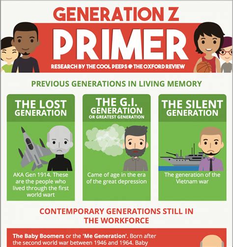Get The Generation Z Infographic Free