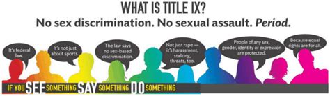 What Is Title Ix An Overview For Educators And Students