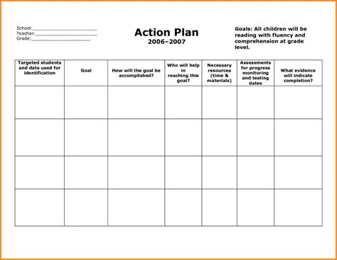 Corrective Action Plan Template Template Business