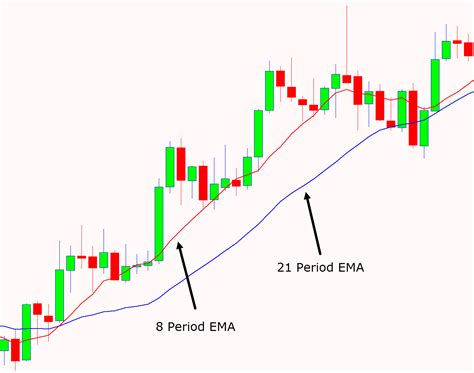 Scalping Trading Strategies With Pdf Free Download