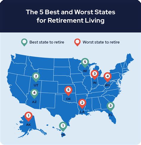 Best And Worst States For Retirement Living 