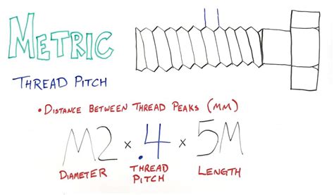 Thread Pitch Vs Threads Per Inch Tpi Albany County Fasteners