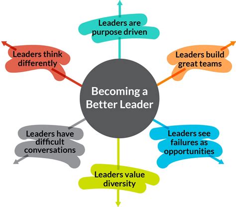 Becoming A Better Leader Beehive