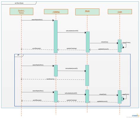 Sequence Diagram For Library Management System Sequence Images Porn