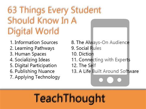 63 Things Every Student Should Know In A Digital World