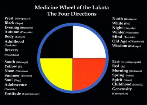 Native American Colors Of The 4 Directions Broad