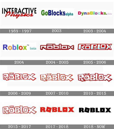 Roblox Logo And Symbol Meaning History Png Roblox Roblox 2006