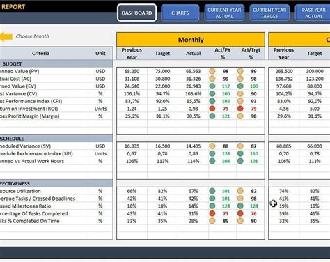 Key Performance Indicators Employee Kpi Template Excel Demploya