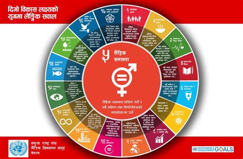 Gender In The Sdg Era United Nations Development Programme